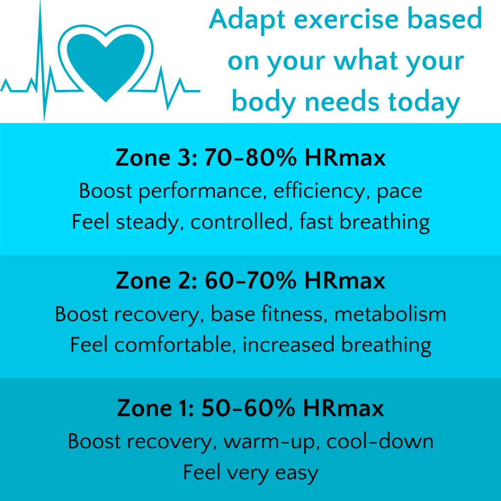 Cardiovascular training zone benefits