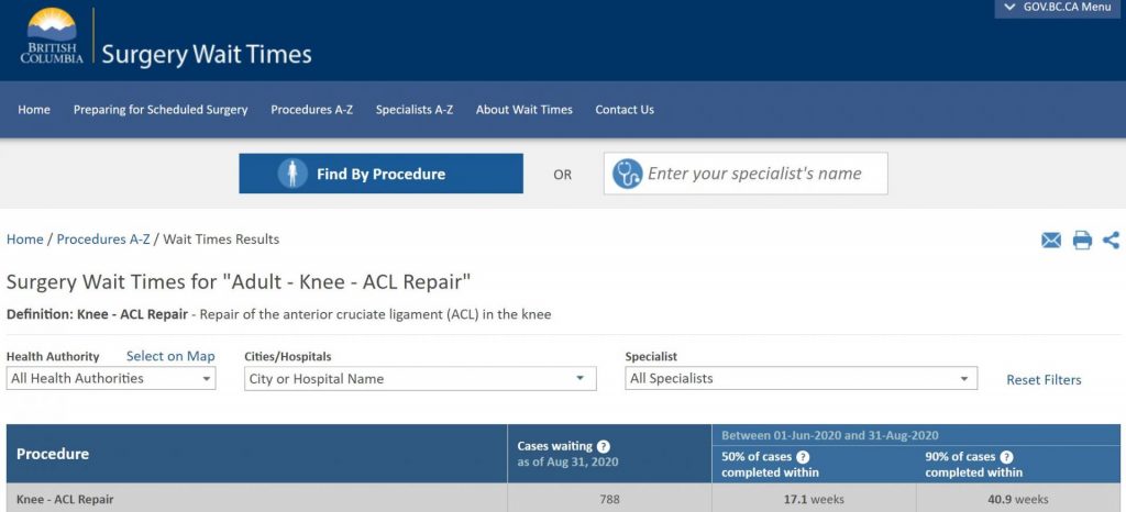 ACL Wait Times for ACL Surgery in Vancouver BC