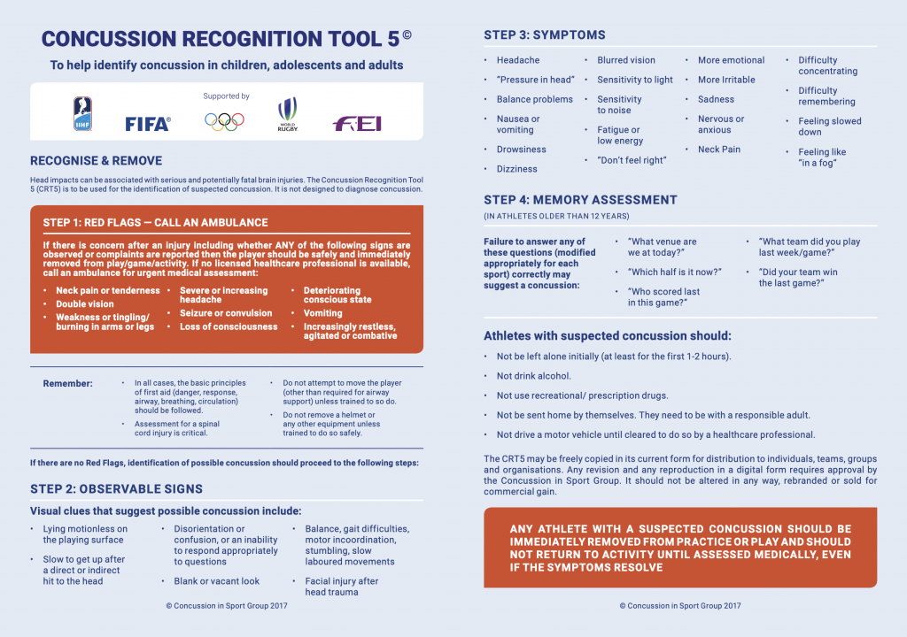 Concussion Management An overview of resources and methods for